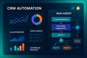 Run Agent nei Workflows: orchestrare agenti AI e trasformare l’automazione in operatività reale