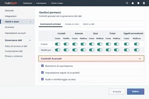 Interfaccia amministratore HubSpot con sezione Utenti e team aperta colonne di permessi con toggle per Creare separati da Modificare per Contatti Azie-1