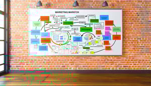 workflow e marketing automation Hubspot