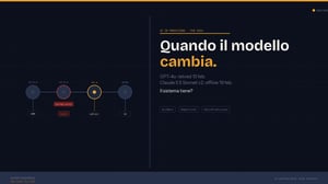 Quando cambia modellko LLM-gestione agenti