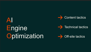 AEO- Answers Engine Optimization