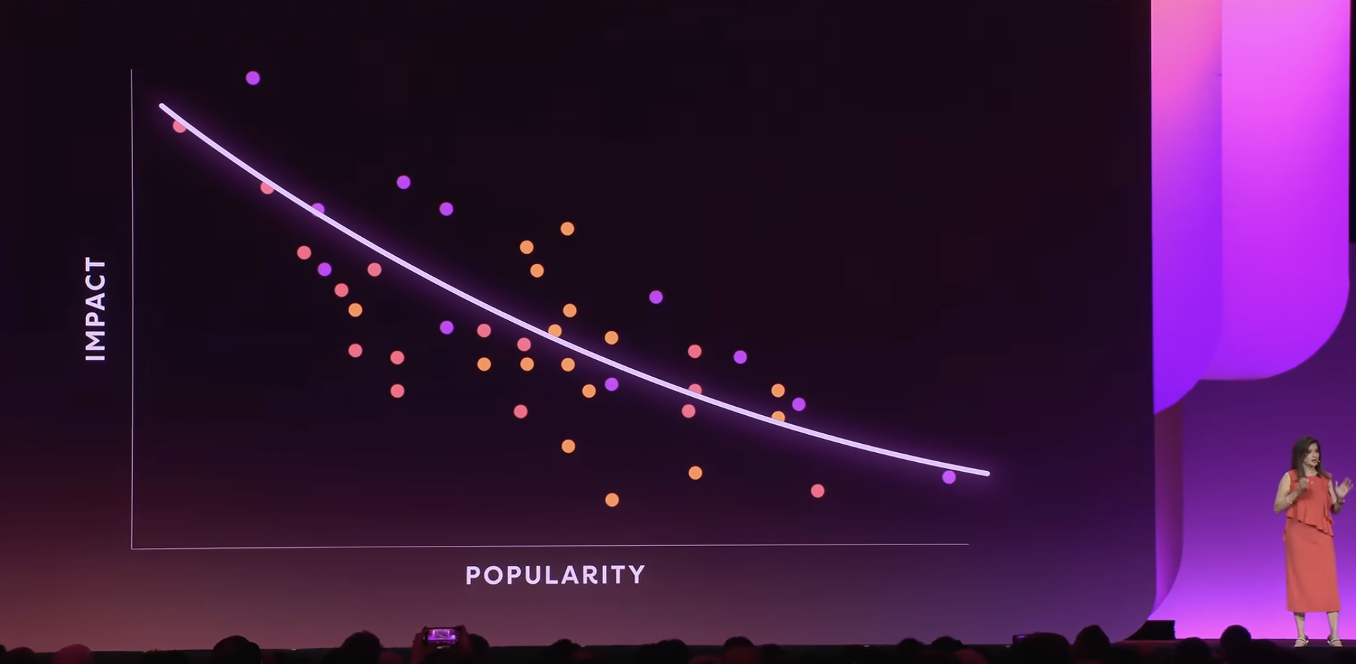 Popolarità casi uso AI VS Impatto