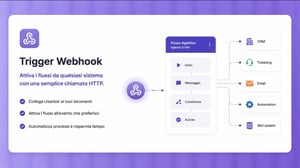 Userbot Ai trigger webhook