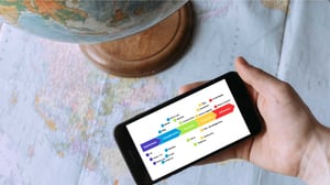 Customer Journey