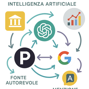 Schema che illustra l’economia della citazione nell’AI Search e le interconnessioni tra piattaforme autorevoli