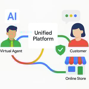 Flusso digitale tra agenti AI, utenti e negozi con piattaforma Google UCP.