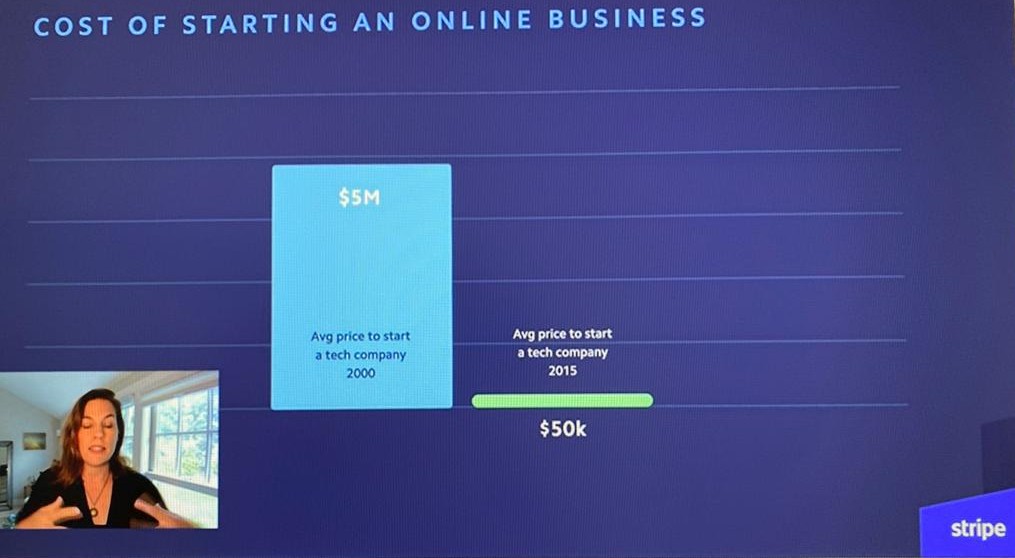 starting a business