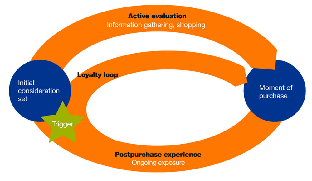 customer journey map